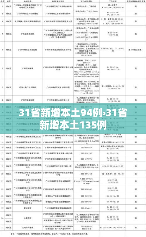 31省新增本土94例›31省新增本土135例 31省新增本土94例›31省新增本土135例