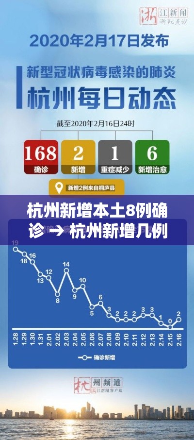 杭州新增本土8例确诊 → 杭州新增几例新型肺炎