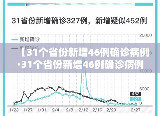 【31个省份新增46例确诊病例·31个省份新增46例确诊病例是哪里的】 【31个省份新增46例确诊病例·31个省份新增46例确诊病例是哪里的】