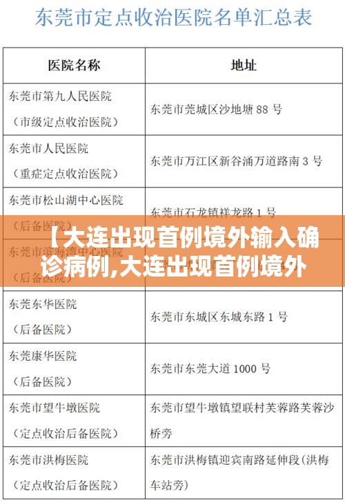 【大连出现首例境外输入确诊病例,大连出现首例境外输入确诊病例是哪里的】 【大连出现首例境外输入确诊病例,大连出现首例境外输入确诊病例是哪里的】