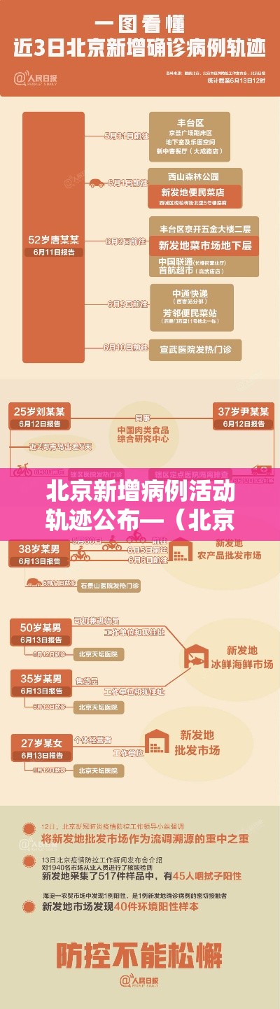 北京新增病例活动轨迹公布—(北京 病例 新增) 北京新增病例活动轨迹公布—(北京 病例 新增)