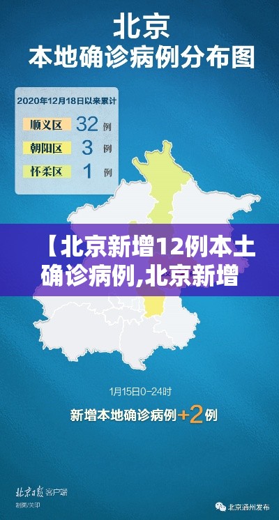 【北京新增12例本土确诊病例,北京新增本地确诊病例31例】