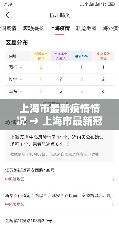 上海市最新疫情情况 → 上海市最新冠状病毒疫情 上海市最新疫情情况 → 上海市最新冠状病毒疫情