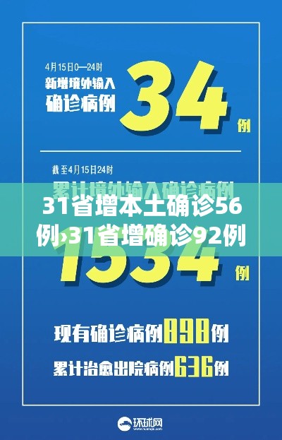 31省增本土确诊56例›31省增确诊92例本土73例