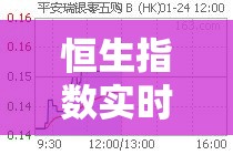 恒生指数实时—(恒生指数实时行情02083) 恒生指数实时—(恒生指数实时行情02083)