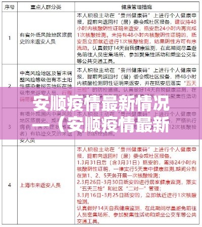 安顺疫情最新情况—(安顺疫情最新通报今日新闻) 安顺疫情最新情况—(安顺疫情最新通报今日新闻)