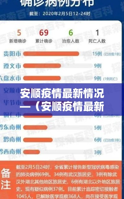 安顺疫情最新情况—（安顺疫情最新通报今日新闻）