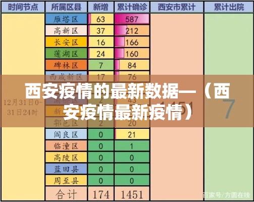 西安疫情的最新数据—(西安疫情最新疫情) 西安疫情的最新数据—(西安疫情最新疫情)