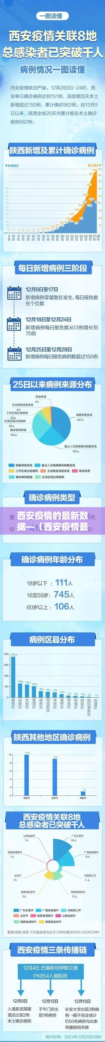 西安疫情的最新数据—(西安疫情最新疫情) 西安疫情的最新数据—(西安疫情最新疫情)