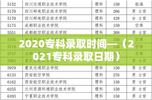2020专科录取时间—(2021专科录取日期)