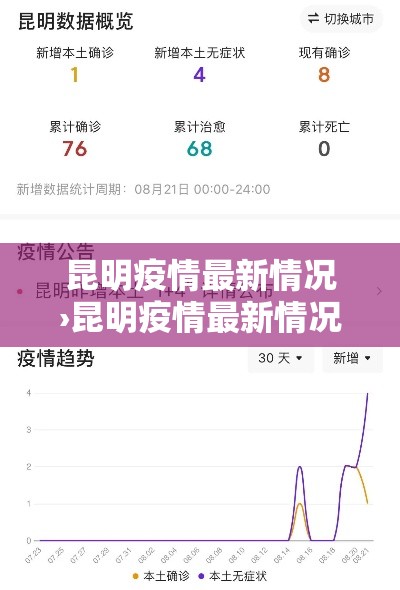昆明疫情最新情况›昆明疫情最新情况旅游局通知 昆明疫情最新情况›昆明疫情最新情况旅游局通知