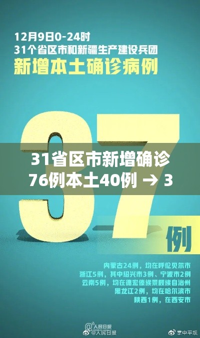 31省区市新增确诊76例本土40例 → 31省区市新增确诊33例含本土17例