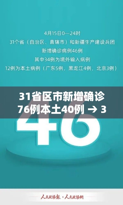 31省区市新增确诊76例本土40例 → 31省区市新增确诊33例含本土17例