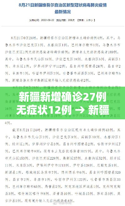 新疆新增确诊27例无症状12例 → 新疆新增30例无症状9例 新疆新增确诊27例无症状12例 → 新疆新增30例无症状9例