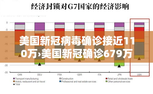 美国新冠病毒确诊接近110万›美国新冠确诊679万 美国新冠病毒确诊接近110万›美国新冠确诊679万